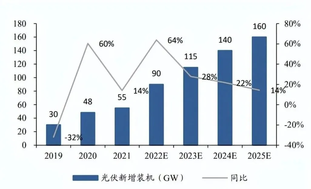「户用储能」市场潜力不成估计？测试阶段不成或缺！